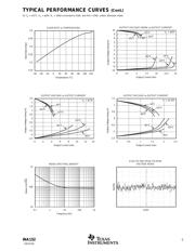 INA152EA2K5G4 datasheet.datasheet_page 5