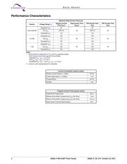 S29GL128P90TFIR10 datasheet.datasheet_page 4