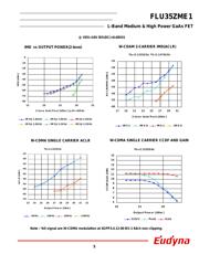 FLU35ZME1T datasheet.datasheet_page 5