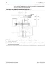 EPCS16SI8N 数据规格书 4