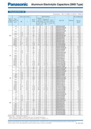 EEV-FK2A470V datasheet.datasheet_page 2