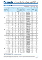 EEV-FK2A470V datasheet.datasheet_page 3