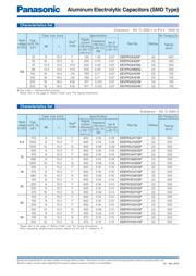 EEV-FK2A470V datasheet.datasheet_page 4