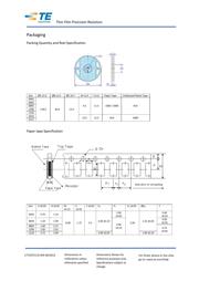 RN73C2A2K05BTDF 数据规格书 6