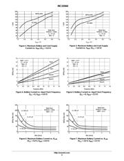 MC33560DTB datasheet.datasheet_page 6