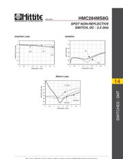 HMC284MS8G datasheet.datasheet_page 2