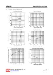 2SA733-P-AE3-B datasheet.datasheet_page 3