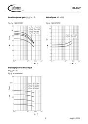 BGA427E6327XT datasheet.datasheet_page 5