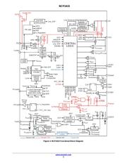NCP1615CDR2G 数据规格书 3