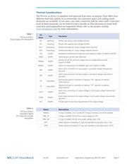 PI3111-00-EVAL1 datasheet.datasheet_page 4