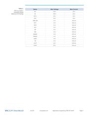 PI3111-00-EVAL1 datasheet.datasheet_page 5