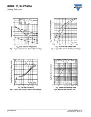 IRFD9120 datasheet.datasheet_page 4