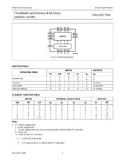 74HC191 datasheet.datasheet_page 5