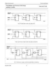 74HC191 datasheet.datasheet_page 6