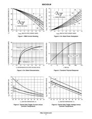 MAC4DLMT4 datasheet.datasheet_page 4