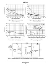 MAC4DLMT4G datasheet.datasheet_page 5