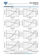 IHLP4040DZER150M8A datasheet.datasheet_page 2