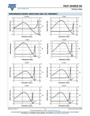 IHLP4040DZER150M8A datasheet.datasheet_page 4