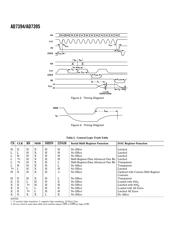 AD7394 datasheet.datasheet_page 4