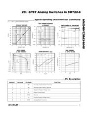 MAX4647EUT+T datasheet.datasheet_page 5