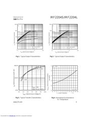 IRF2204S datasheet.datasheet_page 3