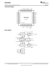 ADC11DS105CISQE/NOPB datasheet.datasheet_page 2