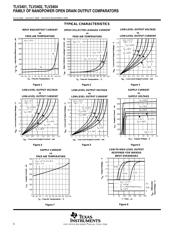 TLV3404IDG4 datasheet.datasheet_page 6