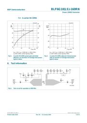 BLF6G10LS-160RN,11 datasheet.datasheet_page 5