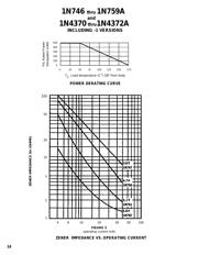 JAN1N753D-1 datasheet.datasheet_page 2