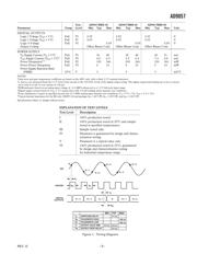 AD9057BRSZ-60 datasheet.datasheet_page 3