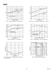 AD9057BRSZ-80 datasheet.datasheet_page 6