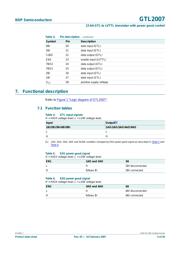 GTL2007PW datasheet.datasheet_page 5