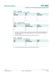 GTL2007PW datasheet.datasheet_page 6