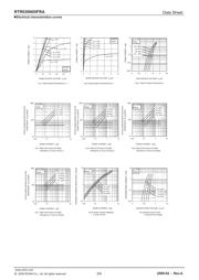 RTR030N05FRATL datasheet.datasheet_page 3