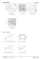 RTR030N05FRATL datasheet.datasheet_page 4