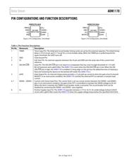 ADM1170-2AUJZ-RL7 datasheet.datasheet_page 5