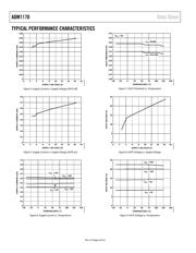 ADM1170-2AUJZ-RL7 datasheet.datasheet_page 6