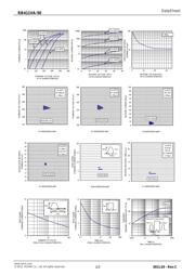 RB411VA-50TR datasheet.datasheet_page 2