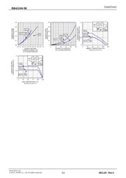 RB411VA-50TR datasheet.datasheet_page 3