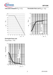 BFP183W datasheet.datasheet_page 4