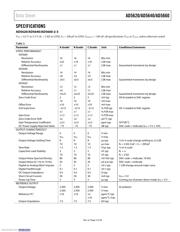 AD5620BRJZ-2500RL7 datasheet.datasheet_page 3