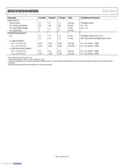 AD5620BRJZ-2500RL7 datasheet.datasheet_page 6