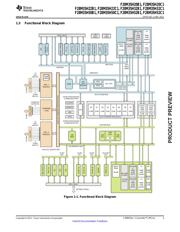 F28M35H22C1RFPT datasheet.datasheet_page 3