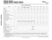 F28M35H22C1RFPT datasheet.datasheet_page 6