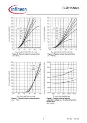 SGB15N60ATMA1 datasheet.datasheet_page 5