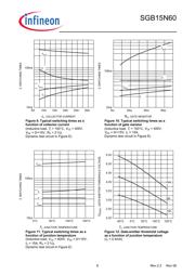 SGB15N60ATMA1 datasheet.datasheet_page 6