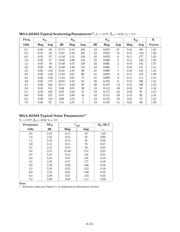 MGA-82563-TR1 datasheet.datasheet_page 4
