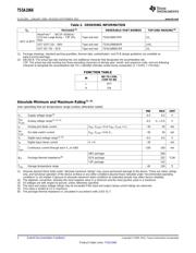 TS5A1066 datasheet.datasheet_page 2