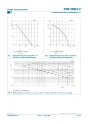 PMF250XN datasheet.datasheet_page 3