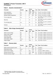 IPT210N25NFD datasheet.datasheet_page 4